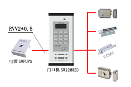 安装楼宇对讲系统时，经常碰到各种电锁，下面将各种锁具及配合安装，做一个简单的描述。&amp;lt;br/&amp;gt;常见锁具：磁力锁、电控锁、灵性锁、电插锁，统称为电锁&amp;lt;br/&amp;gt;&amp;lt;br/&amp;gt;磁力锁是一种通过电磁力吸合铁板达到锁门效果 通过断电通电进行控制&amp;lt;br/&amp;gt;两芯线 通电锁门 配合消防联动可以实现紧急情况下断电开门的效果。&amp;lt;br/&amp;gt;电控锁是一种通过电磁力吸住锁栓达到开门效果 通过高电平进行控制&amp;lt;br/&amp;gt;两芯线连接无极性，通电开锁，常用于金属门安装使用&amp;lt;br/&amp;gt;两芯线 性价比高，结构简单，但噪音较大。无法实现断电开锁效果&amp;amp;lt;br/...
