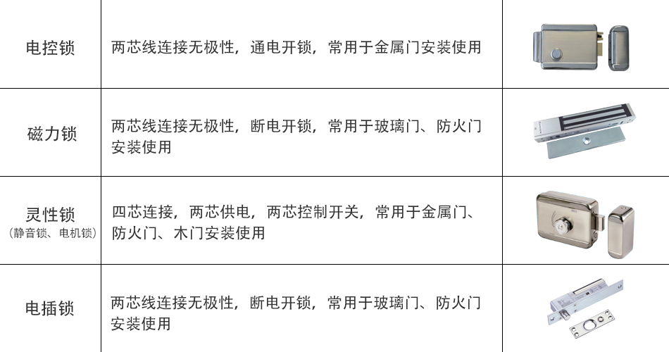 楼宇对讲系统锁具的选用与安装