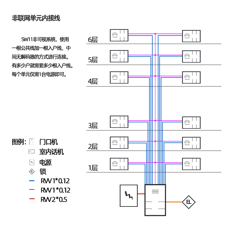 非可视直按楼宇对讲系统图